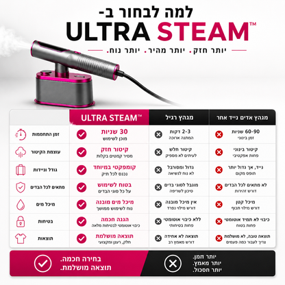 מגהץ האדים החכם | ULTRA STEAM™