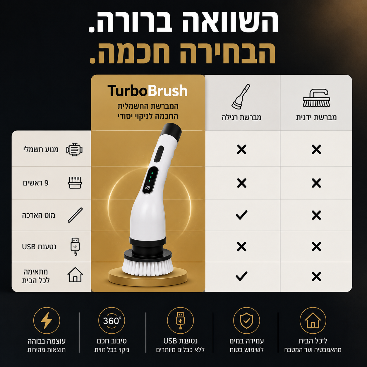 מברשת טורבו לניקיון חכם | TurboBrush