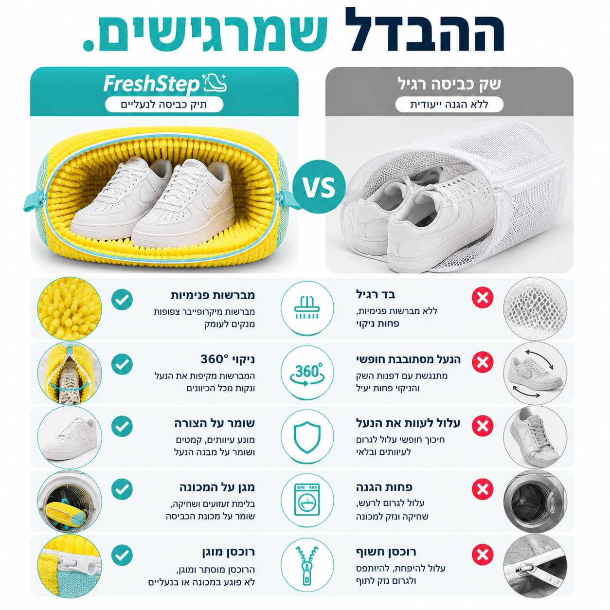 תיק פרימיום לניקוי נעליים | FreshStep