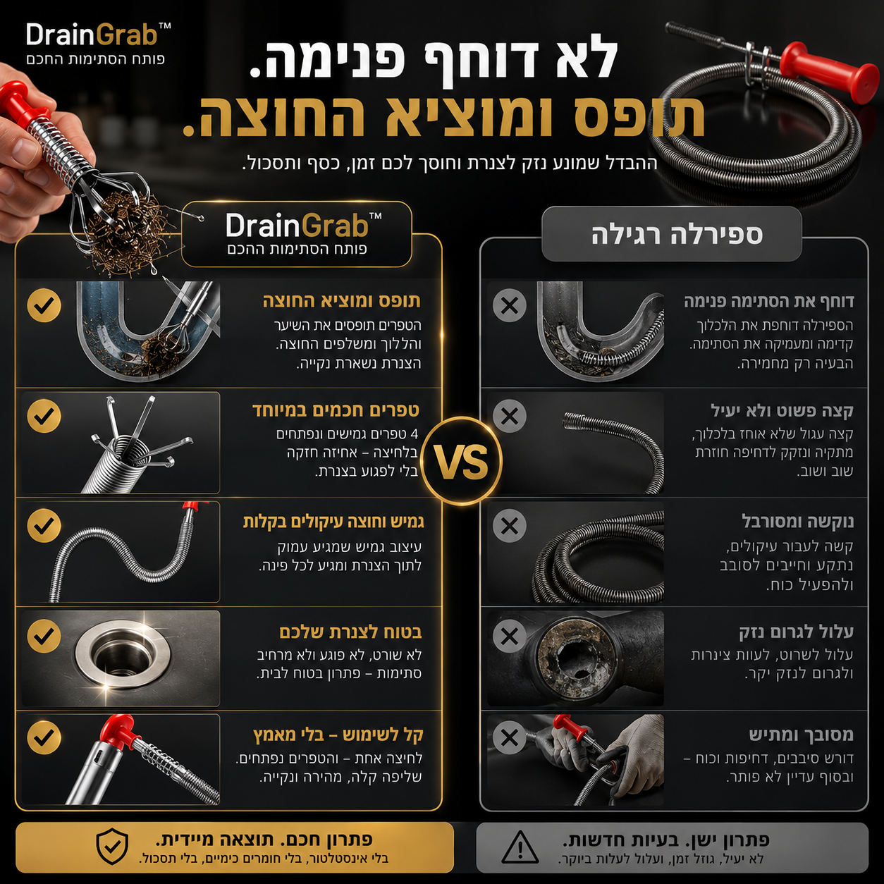 פותח הסתימות החכם | DrainGrab™