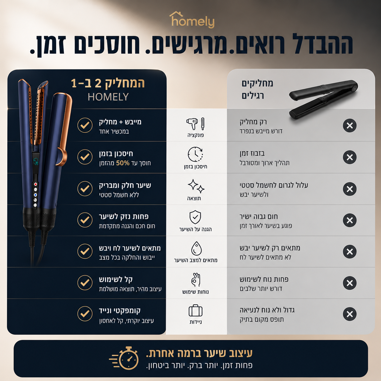 מחליק מייבש טורבו™ | 2 ב־1