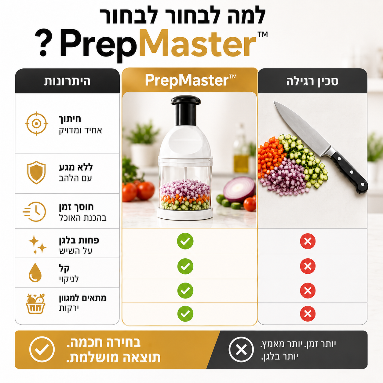 קוצץ ירקות מקצועי | PrepMaster™