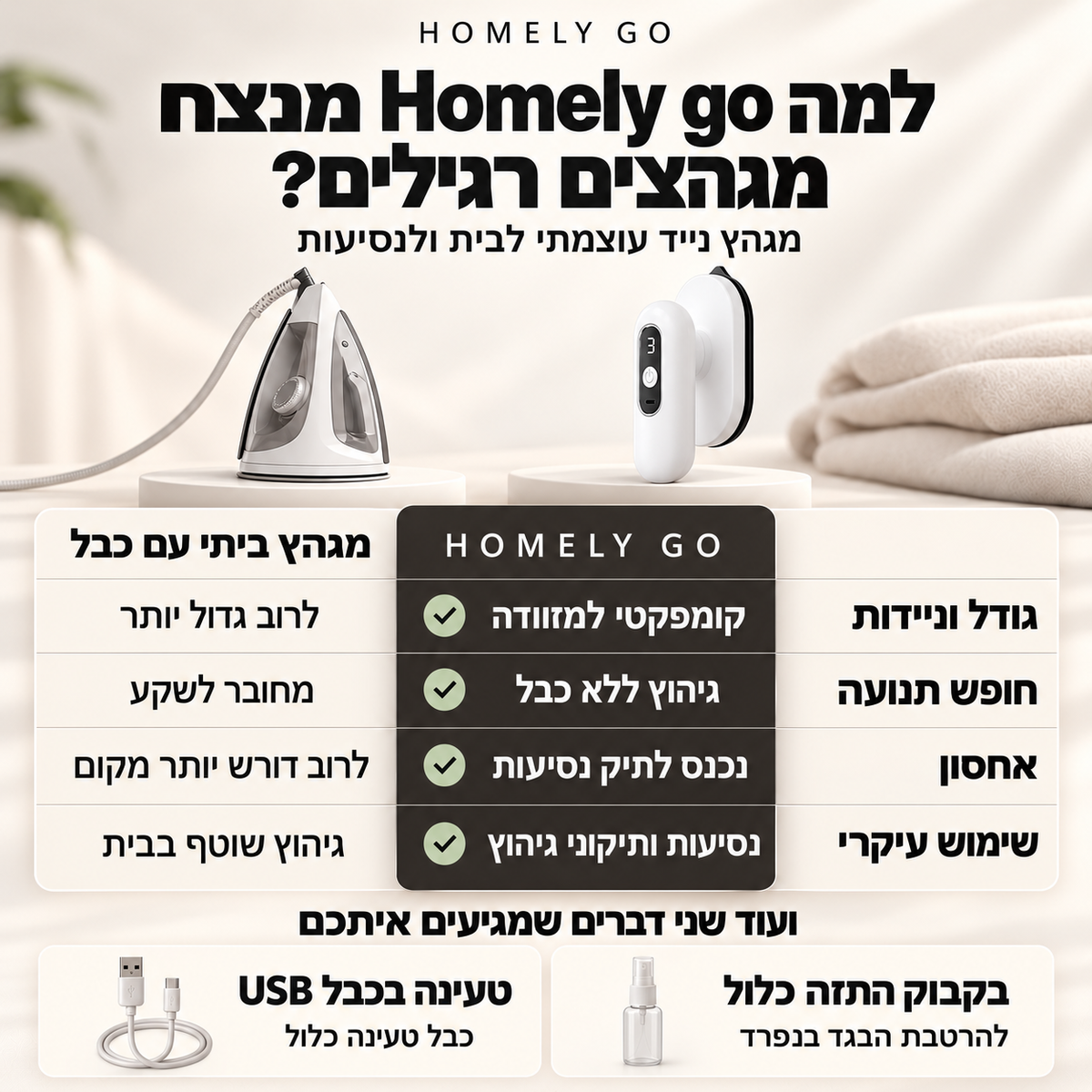 מגהץ נייד עוצמתי לבית ולנסיעות | HOMELY GO