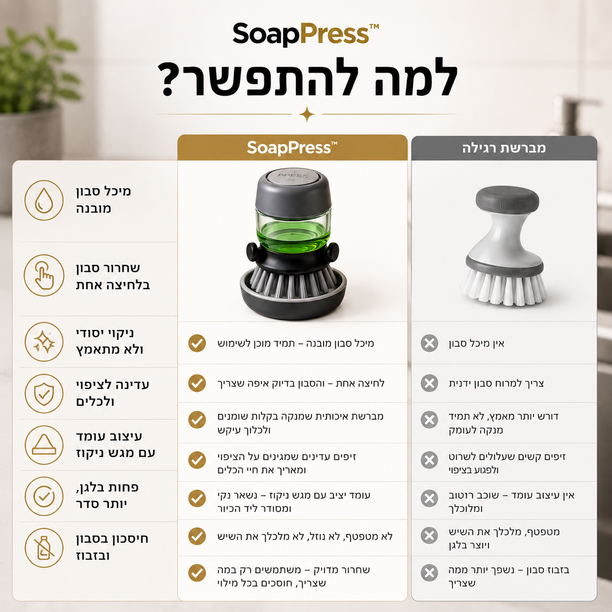 מברשת ניקוי עם מיכל סבון | SoapPress™