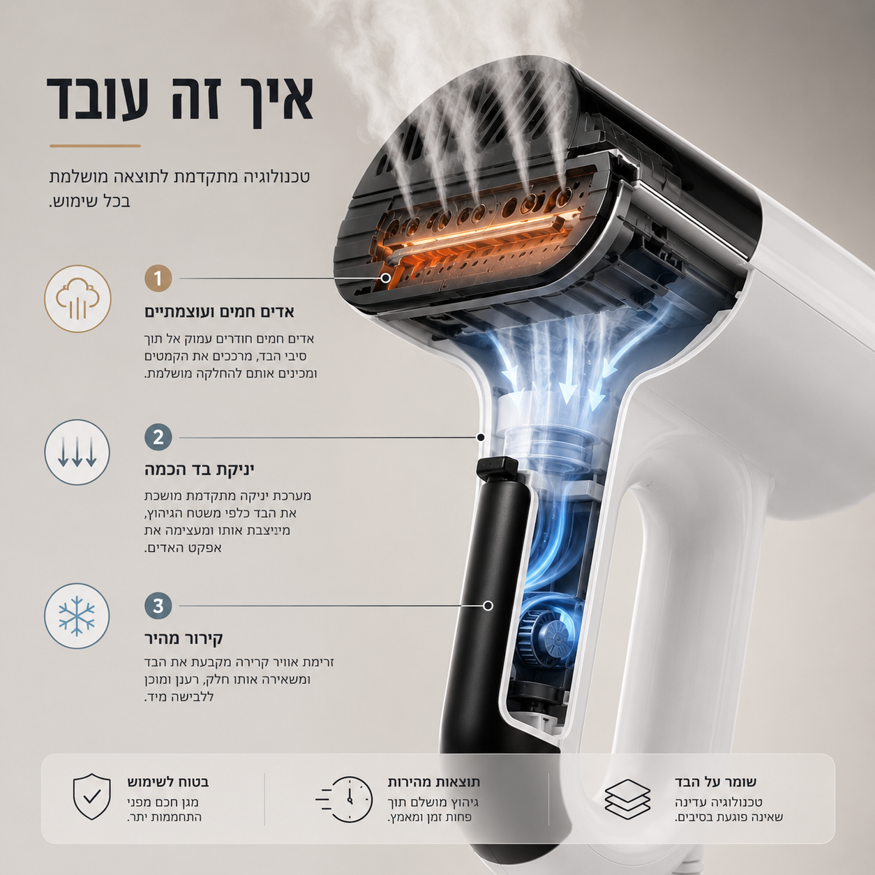 מגהץ אדים עוצמתי | HOMELY