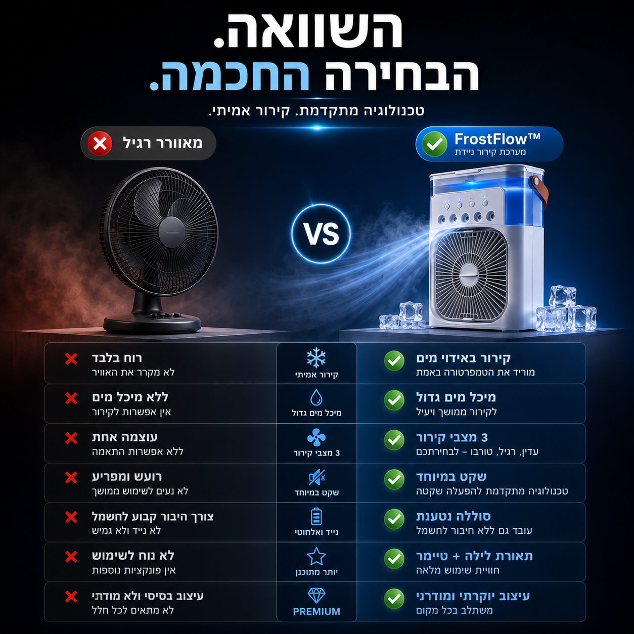 מערכת קירור ניידת | FrostFlow™