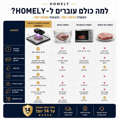 מערכת ההפשרה החכמה | HOMELY