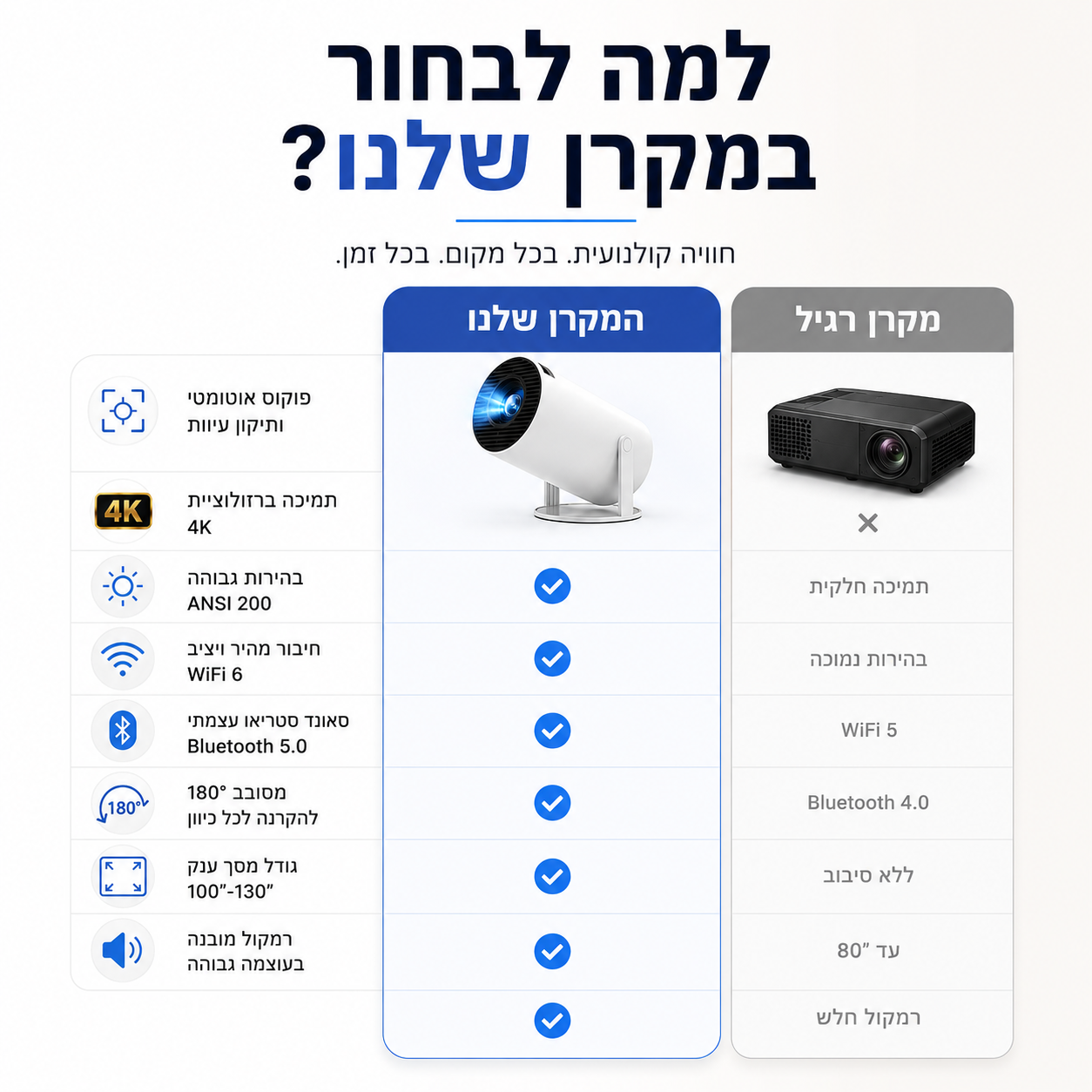 מקרן נייד עוצמתי | HOMELY
